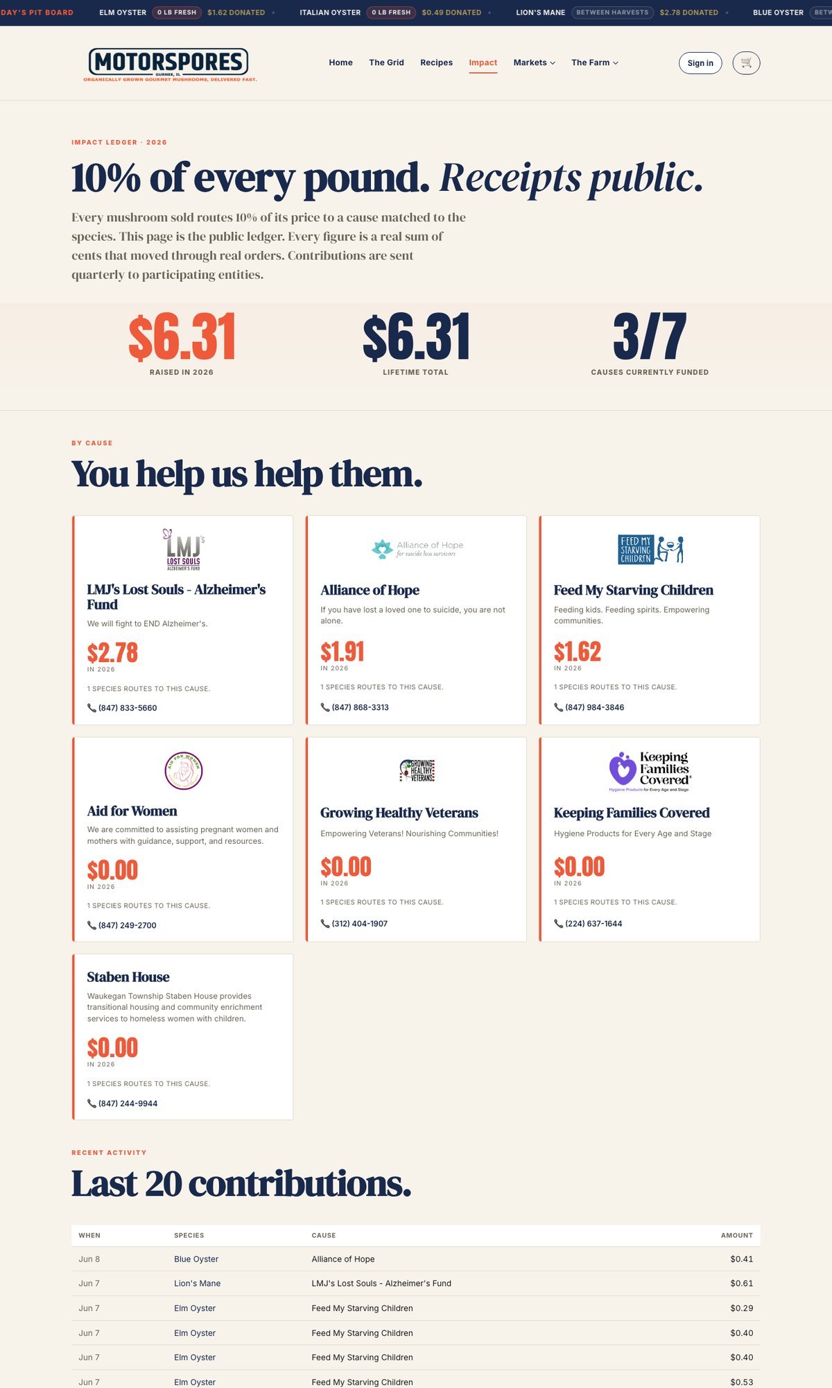 A SporeUX public impact ledger tracking a percentage of every sale to nonprofits