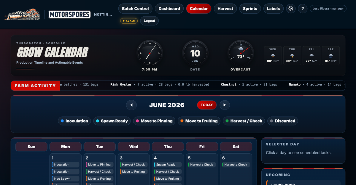 TurboBatch production calendar with batch milestones