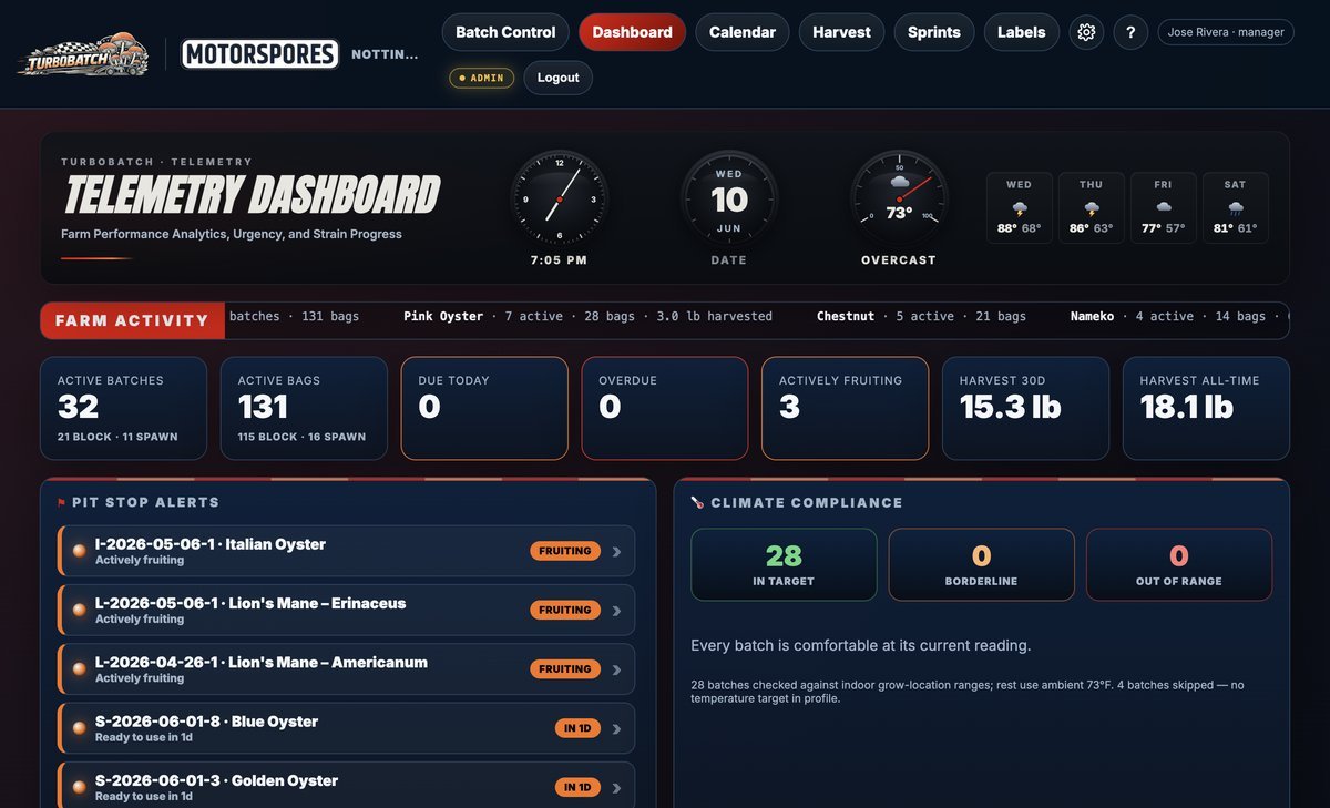 TurboBatch telemetry dashboard running a real mushroom farm